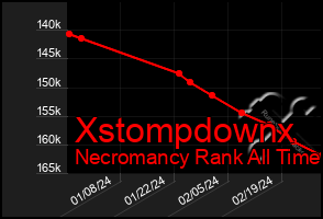 Total Graph of Xstompdownx