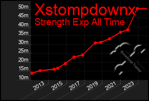 Total Graph of Xstompdownx