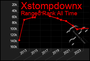 Total Graph of Xstompdownx