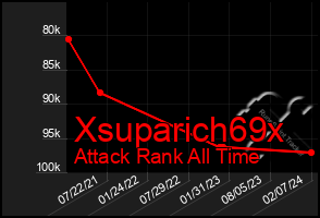 Total Graph of Xsuparich69x