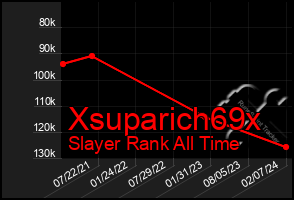 Total Graph of Xsuparich69x