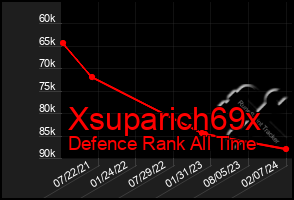 Total Graph of Xsuparich69x