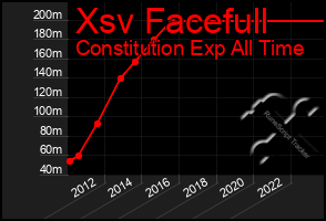 Total Graph of Xsv Facefull