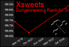 Total Graph of Xsweets