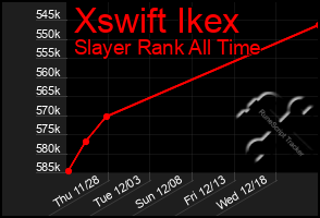 Total Graph of Xswift Ikex