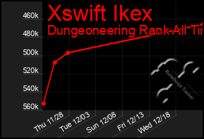 Total Graph of Xswift Ikex