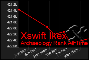 Total Graph of Xswift Ikex