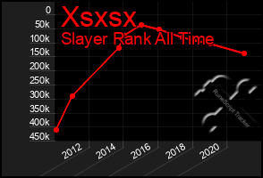 Total Graph of Xsxsx