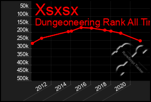 Total Graph of Xsxsx