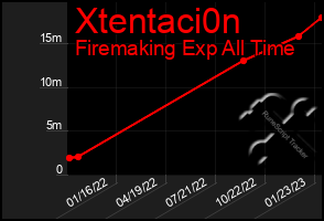 Total Graph of Xtentaci0n