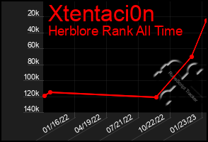 Total Graph of Xtentaci0n