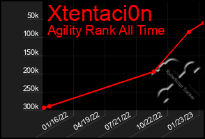 Total Graph of Xtentaci0n