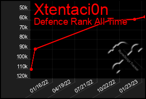 Total Graph of Xtentaci0n