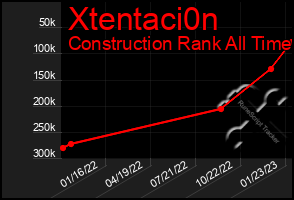 Total Graph of Xtentaci0n