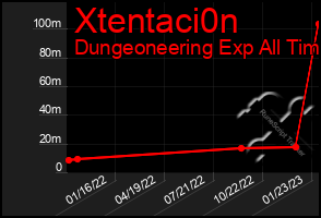 Total Graph of Xtentaci0n