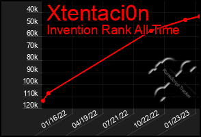 Total Graph of Xtentaci0n