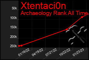 Total Graph of Xtentaci0n