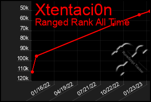 Total Graph of Xtentaci0n