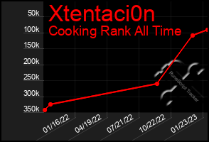 Total Graph of Xtentaci0n