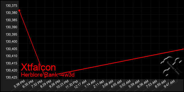 Last 31 Days Graph of Xtfalcon