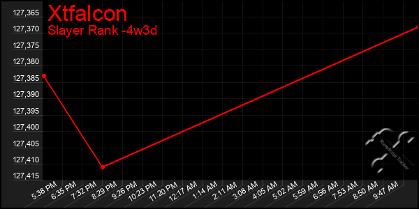 Last 31 Days Graph of Xtfalcon