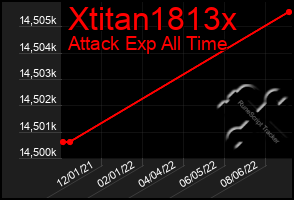 Total Graph of Xtitan1813x