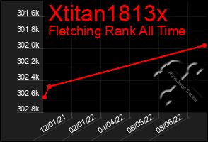 Total Graph of Xtitan1813x