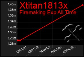 Total Graph of Xtitan1813x