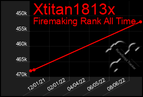 Total Graph of Xtitan1813x
