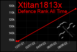 Total Graph of Xtitan1813x
