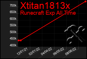 Total Graph of Xtitan1813x