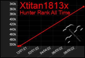 Total Graph of Xtitan1813x