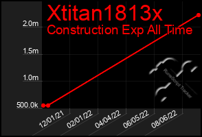 Total Graph of Xtitan1813x