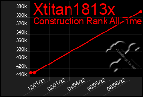Total Graph of Xtitan1813x