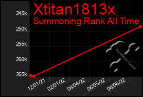 Total Graph of Xtitan1813x