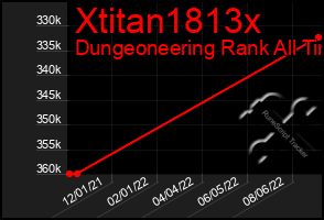 Total Graph of Xtitan1813x