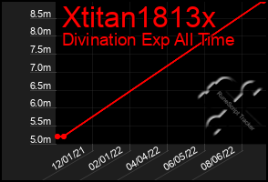 Total Graph of Xtitan1813x