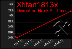 Total Graph of Xtitan1813x