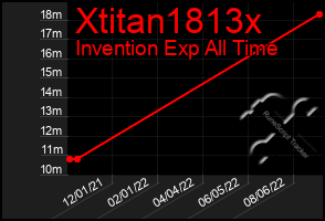 Total Graph of Xtitan1813x