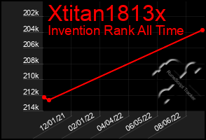 Total Graph of Xtitan1813x