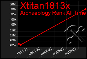 Total Graph of Xtitan1813x