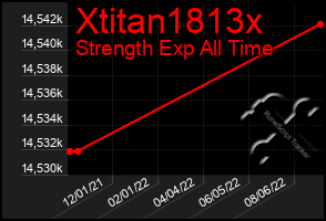 Total Graph of Xtitan1813x