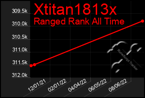 Total Graph of Xtitan1813x
