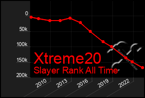 Total Graph of Xtreme20