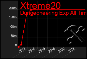 Total Graph of Xtreme20