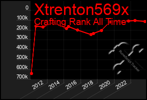 Total Graph of Xtrenton569x