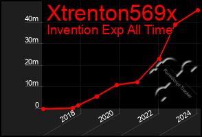 Total Graph of Xtrenton569x