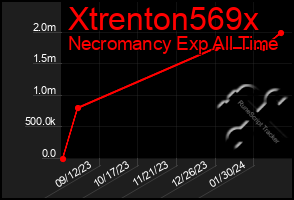 Total Graph of Xtrenton569x