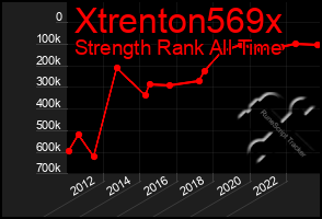 Total Graph of Xtrenton569x