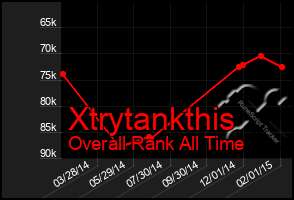 Total Graph of Xtrytankthis